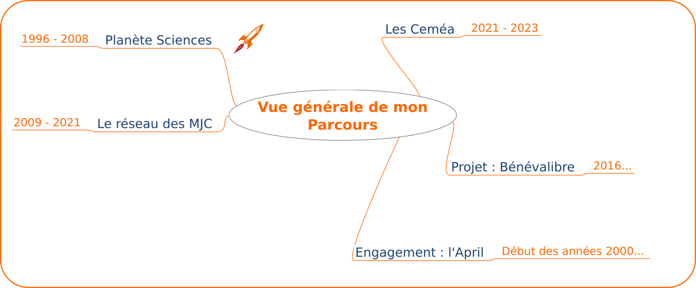 Quelques%20d%C3%A9tails%20sur%20mon%20parcours Quelques%20d%C3%A9tails%20sur%20mon%20parcours